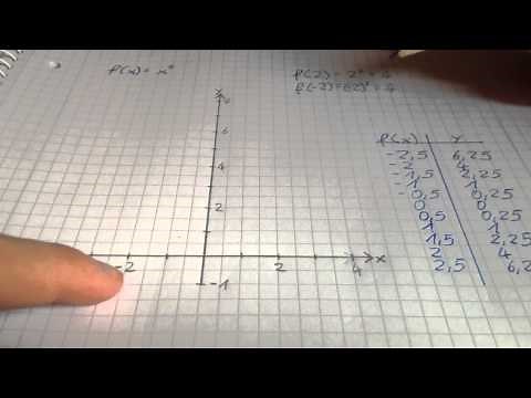 Normalparabel zeichnen - eine Mathe Erklärung
