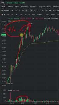 📚🧠 The Breakout Pattern: A Popular Technical Pattern in high volume stocks, cryptos & commodities!