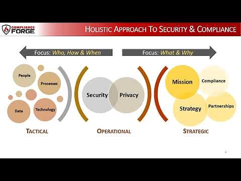 NIST 800-53 Rev5 Moderate Baseline Cybersecurity Policies & Standards