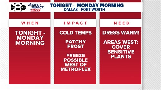 WFAA Weather Alert: Prepare for the weather whiplash! Cold mornings on the way.