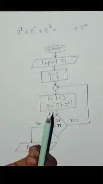 HSC ICT chapter 5 || ধারার যোগফল নির্ণয়ের জন্য flowchart