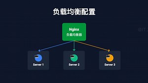 nginx实战配置介绍