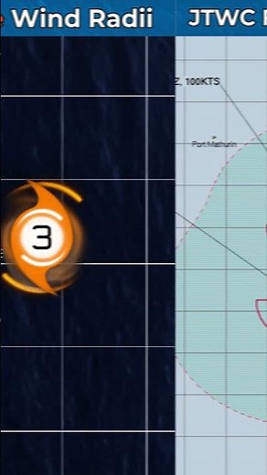 Cyclone Vince in the Australian Region