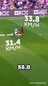Adama Traoré vs. Kyle Walker: Speed Showdown in the Premier League