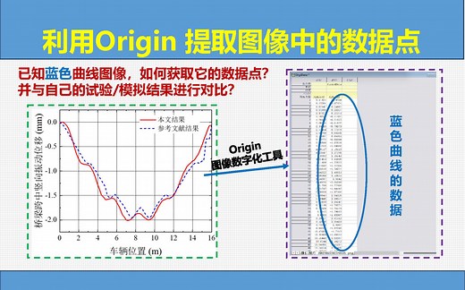 origin图像数据点提取/科研绘图/图像数字化处理/科研论文图像数据获取