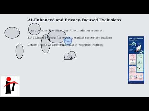How to Exclude a Country in Google Ads – Location Targeting Settings