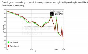 Tom’s Recommendations: Earbuds and EQ Settings for Shortwave Listening