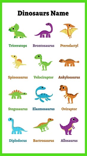 Dinosaur Names Chart 🦖 | Dinosaurs Names for Kids | Learn Dinosaur Names