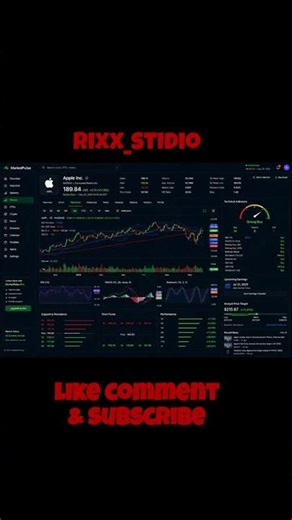 Data Analyst Project Stock Market Dashboard #stockmarket #dashboard