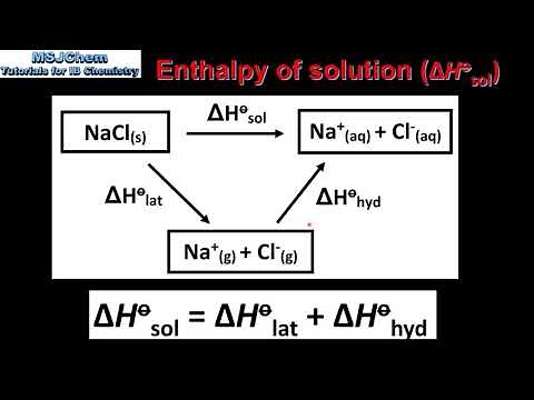 15.1 Enthalpy change of solution and hydration (HL)