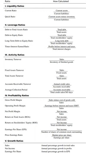 #currentaffairs #news #finance #leverage #ratio #Activity #liquidity #profitability #FBR