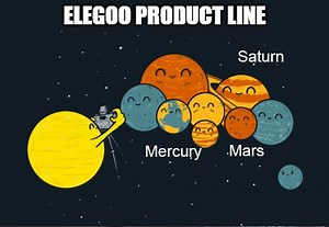 ELEGOO Teamed Up with Siraya Tech to Offer Better Resin Settings on Mo