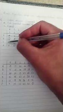 Prims algorithm on a Distance matrix
