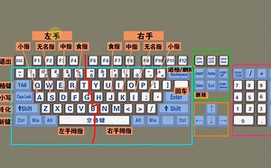 真正零基础学电脑打字—入门教程
