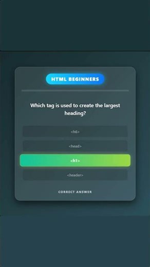 HTML Quiz 2025: Learn HTML Basics & Interview Questions | Design & Development | @mswminthn