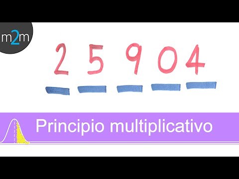Multiplicative principle without repetition │ e.g. 1