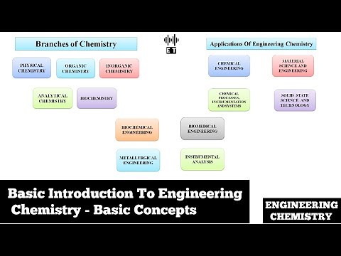 Basic Introduction To Engineering Chemistry | Basic Concepts | Engineering Chemistry