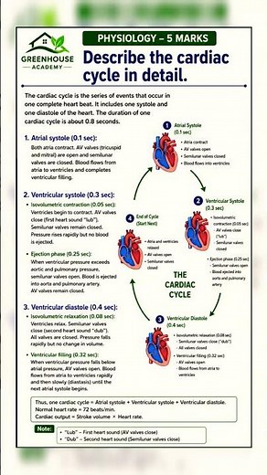❤️ Master the Cardiac Cycle in Minutes!Physiology 5 Marks | BHMS 1st Year