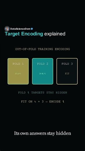Target Encoding: How to Use Category Averages Without Cheating