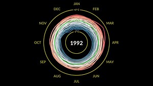 Unexpected "Climate Spiral" visual.