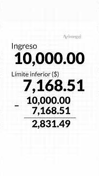 ¿Sabes qué es el ISR y cómo se calcula?