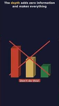 Bar Charts Destroy Pie Charts in Every Way #dataviz #comparison