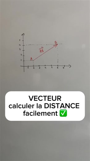 363 reactions · 57 shares | Vecteur Calculer la distance simplement #Vecteur #Distance #Maths#MaAstuces #PourToi | Rachid Derrouich | Facebook