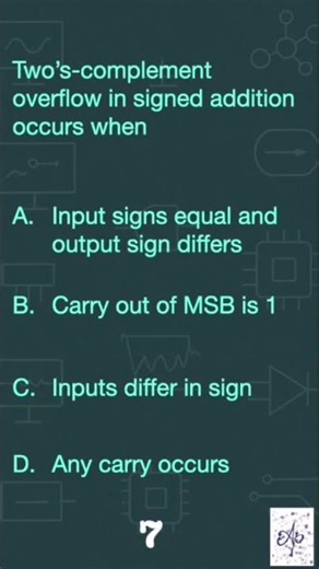 Digital Design Quiz on Combinatorial design 01