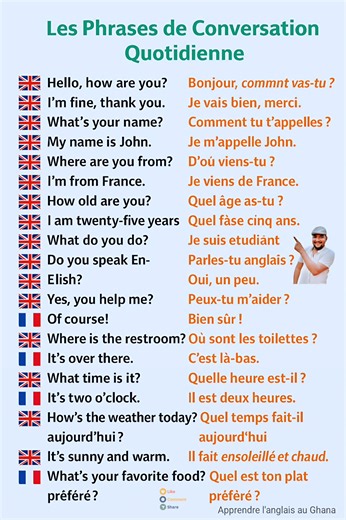 Poser les bonnes questions et à y répondre naturellement en anglais avec ces phrases utiles | Apprendre l'anglais au Ghana