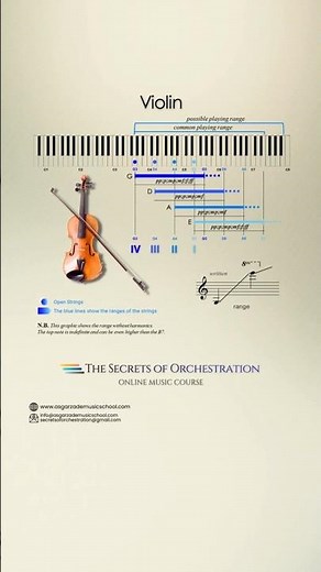 Violin – Range / Registers / Dynamics