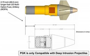 M1156 Precision Guidance Kit - Alchetron, the free social encyclopedia