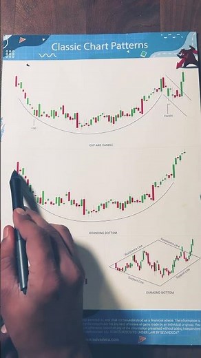 Cup and Handle Chart Pattern | Bullish Breakout Signal Explained with Strategy