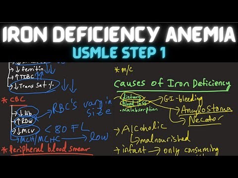 Iron Deficiency Anemia | Hematology | Pathology | USMLE Step 1
