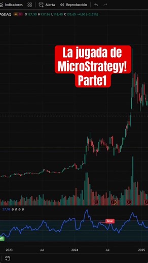 La estrategia de MicroStrategy explicada! Parte1 #trading #bitcoin