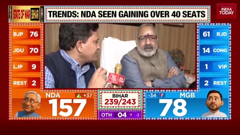 Bihar Elections 2025 EXCLUSIVE: Giriraj Singh Interview on Bihar Polls, BJP's 2020 Performance