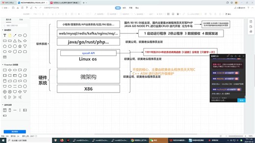 驾驭各种编程语言必学核心技术详讲版本