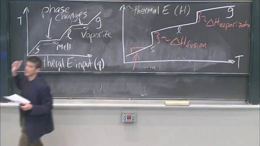 MIT 3.091 Introduction to Solid-State Chemistry, Fall 2018