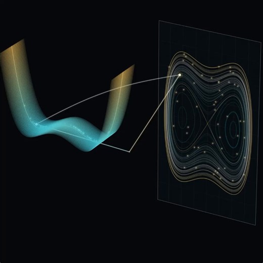 Phase Space Is the Real Stage of Dynamics. So, Stop Watching the Object and Watch the State.Ordinary Space tells you where something is. Phase Space tells you what state it is in. Position alone is not enough because you also need the variable that tells you where the system is trying to go.In the animation, the left panel shows the particle moving in Ordinary Space, while the right panel shows the same system as a moving point in Phase Space.For one degree of freedom, the state is(x, p)and as t