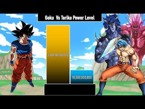 Goku Vs Toriko Power Level