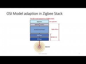 Zigbee Protocol Architecture
