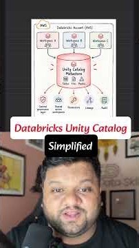 What Is Unity Catalog in Databricks ?? #shorts