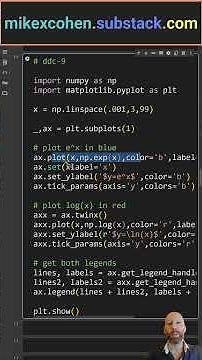Daily Data Challenge 9: Two plots, one axis