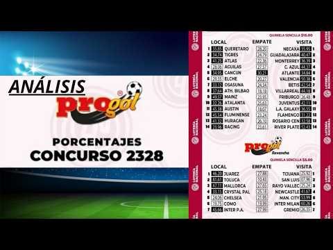 PROGOL REVANCHA #2328 Analysis of the Sales Percentages (Odds) of the Quiniela! SUBSCRIBE!