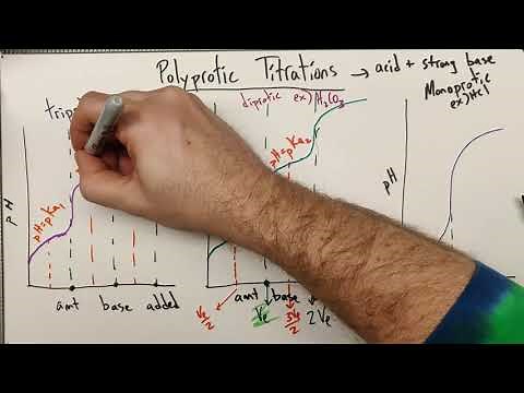 Polyprotic Acid Titration Curves (Titration Lesson #4)