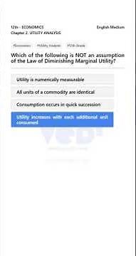 Law of Diminishing Marginal Utility Explained