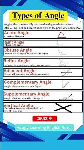 Mind-Blowing ANGLES You Never Knew! 📐 | Types of Angles Made Easy 🤯 #math #shorts