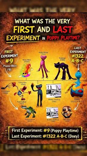 🤔 | What Was The Very First And Last Experiment in Poppy Playtime? #poppyplaytime