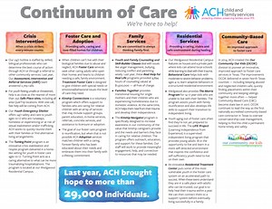 About ACH | 100  Years of Service to Children & Families