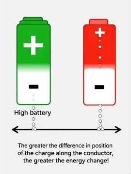 Electrostatics and Current Electricity Made Easy: Concepts +Exercises
