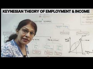 KEYNESIAN THEORY OF EMPLOYMENT | SIMPLE MODEL | EFFECTIVE DEMAND | EKM |